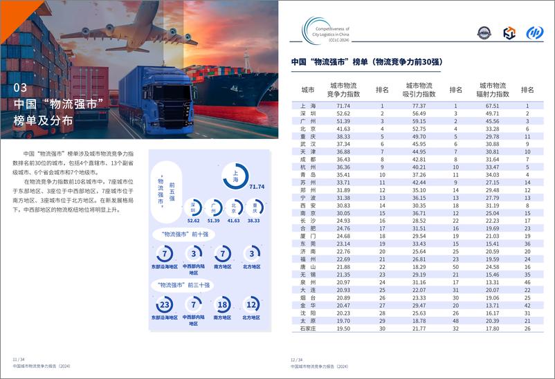 《中国城市物流竞争力报告_2024_-2024.12-19页》 - 第7页预览图