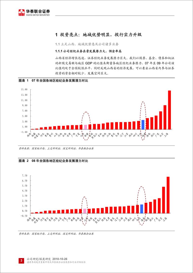 《山西证券（华泰联合）-深度报告-挽地域优势,携国际经验,稳健发展-101026》 - 第3页预览图