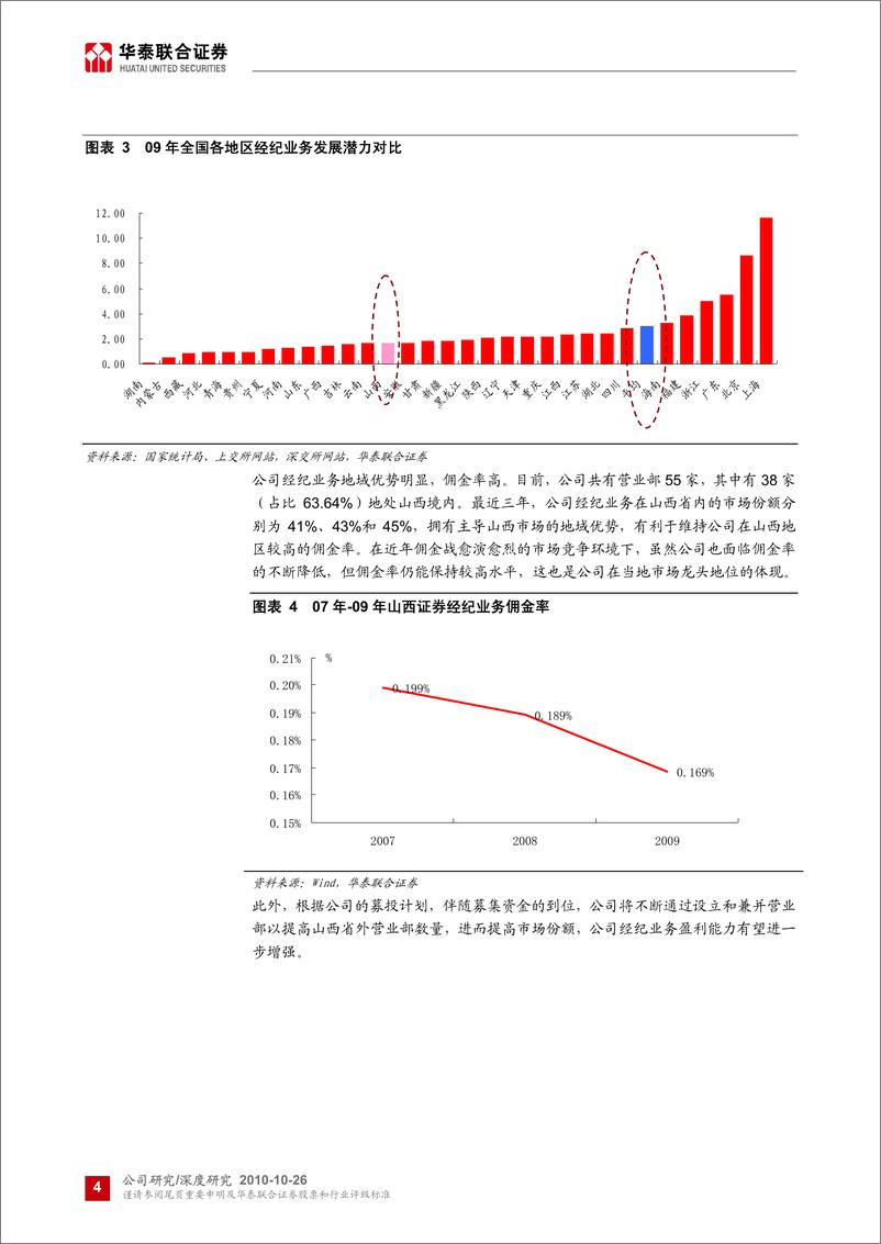 《山西证券（华泰联合）-深度报告-挽地域优势,携国际经验,稳健发展-101026》 - 第4页预览图