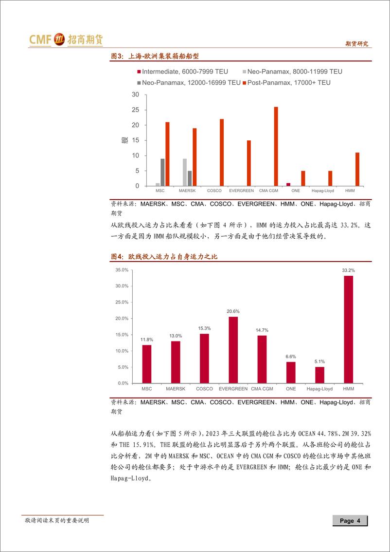 《航运研究专题报告3 ：海运费分析框架，供给放量，运价承压-20230810-招商期货-16页》 - 第5页预览图