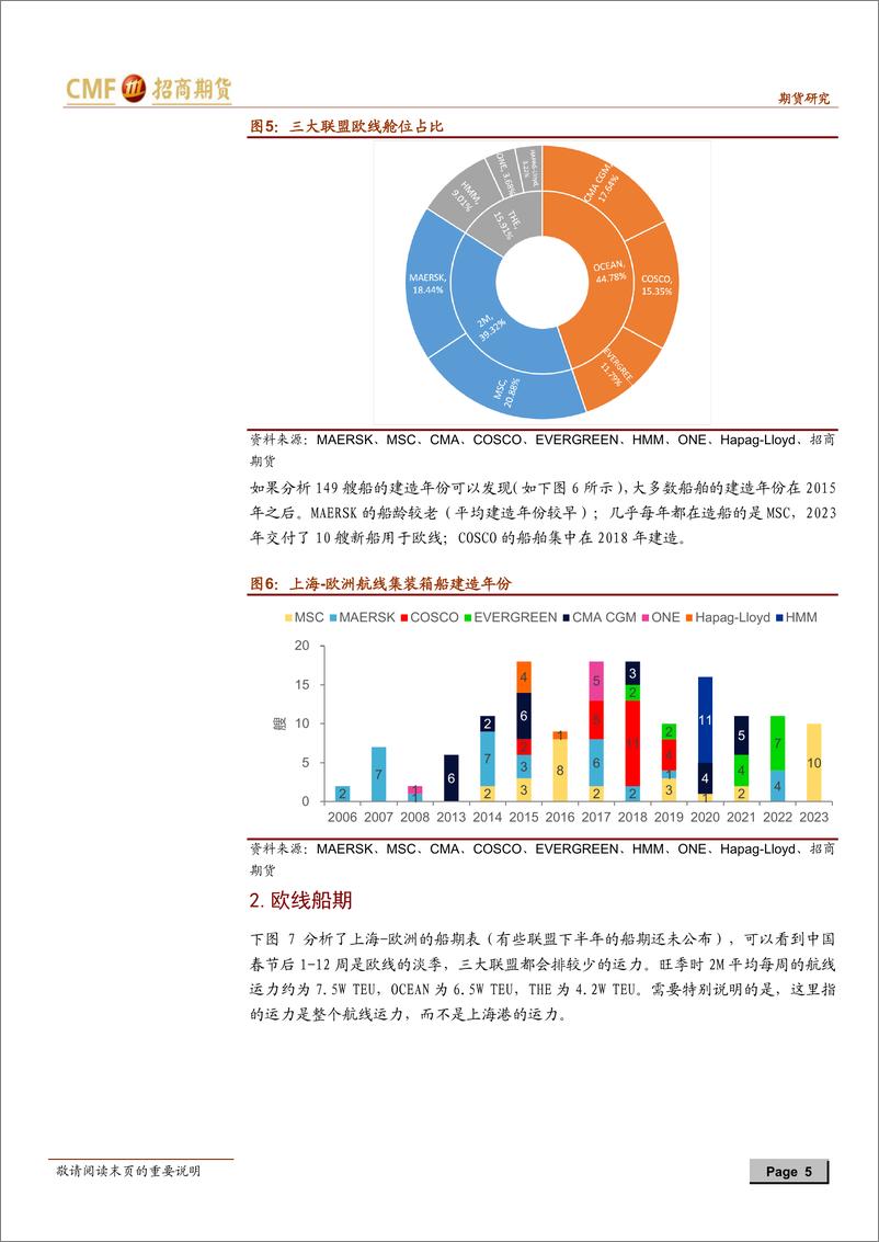 《航运研究专题报告3 ：海运费分析框架，供给放量，运价承压-20230810-招商期货-16页》 - 第6页预览图