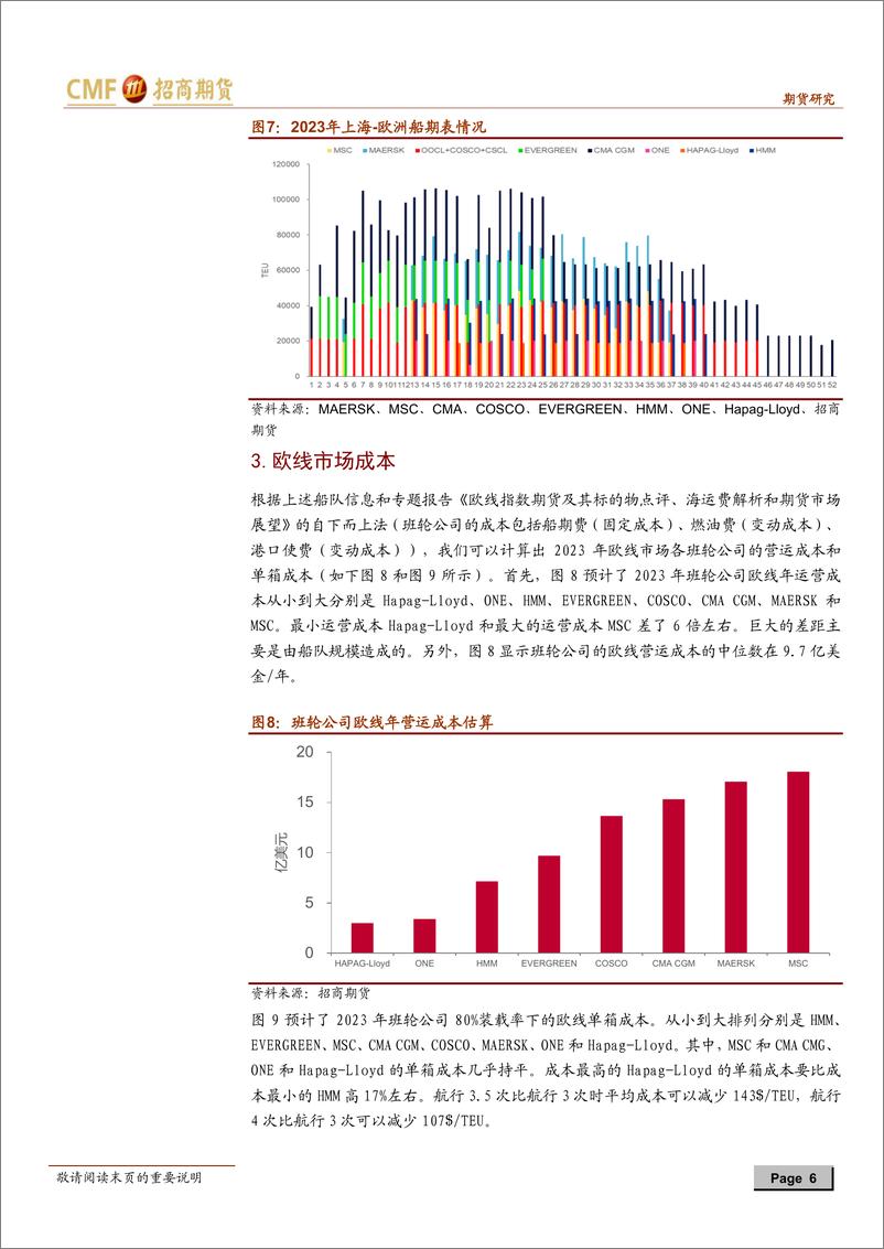 《航运研究专题报告3 ：海运费分析框架，供给放量，运价承压-20230810-招商期货-16页》 - 第7页预览图