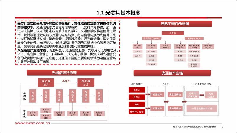 《2023-07-27-信息技术-人工智能专题研究：光芯片——AI时代“芯”核心-西南证券》 - 第4页预览图