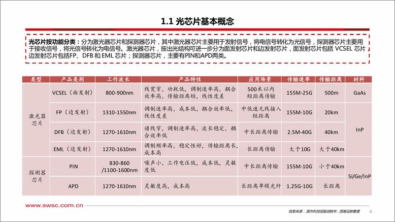 《2023-07-27-信息技术-人工智能专题研究：光芯片——AI时代“芯”核心-西南证券》 - 第5页预览图