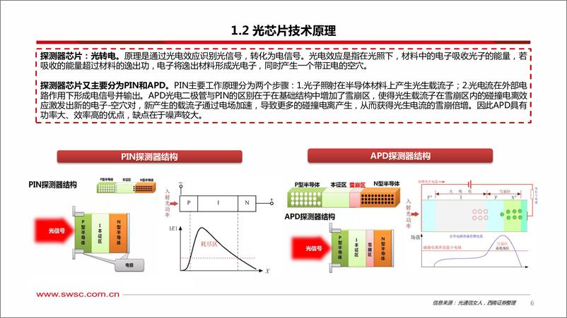 《2023-07-27-信息技术-人工智能专题研究：光芯片——AI时代“芯”核心-西南证券》 - 第7页预览图