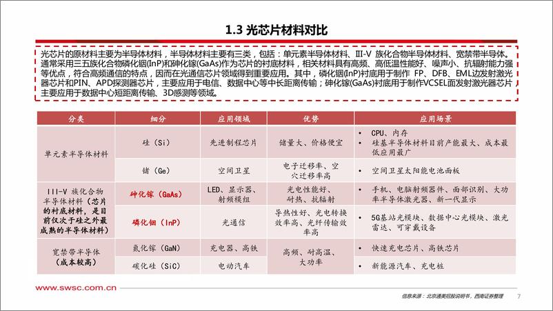 《2023-07-27-信息技术-人工智能专题研究：光芯片——AI时代“芯”核心-西南证券》 - 第8页预览图