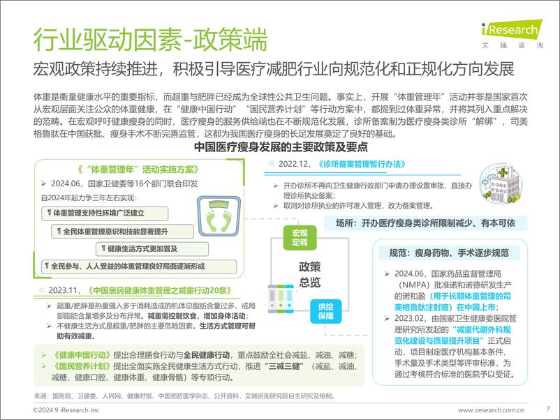 《2024年中国医疗瘦身产业洞察白皮书-艾瑞咨询-2024-60页》 - 第7页预览图