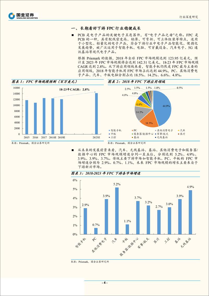 《电子行业：科创板电子研究之方邦电子，国内金属屏蔽膜龙头，5G时代迎来发展新机遇-20190630-国金证券-17页‘》 - 第5页预览图