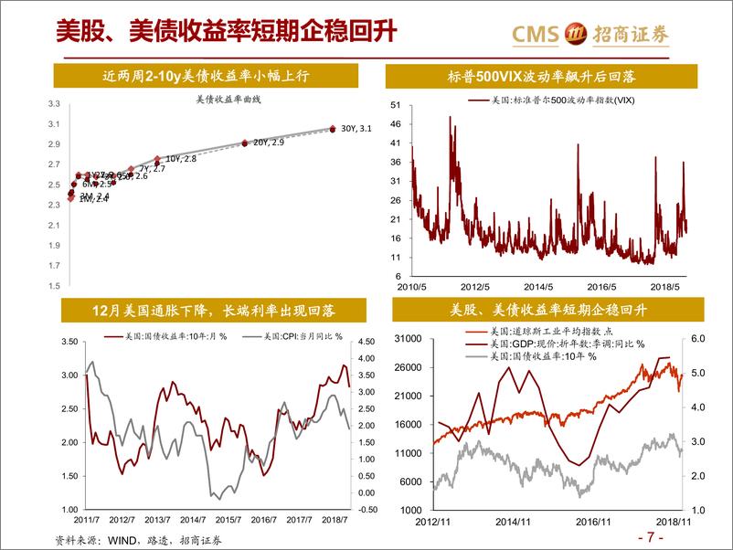 《全球资产价格：美联储松口为全球股市保驾护航-20190131-招商证券-29页》 - 第8页预览图