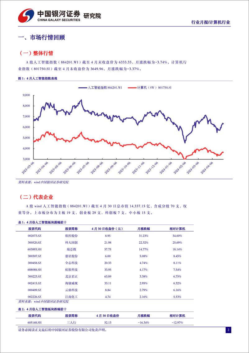 《计算机行业4月人工智能行业月报：海外AI巨头资本开支超预期，商汤日日新5.0对标GPT-4＋Turbo-240506-银河证券-24页》 - 第4页预览图