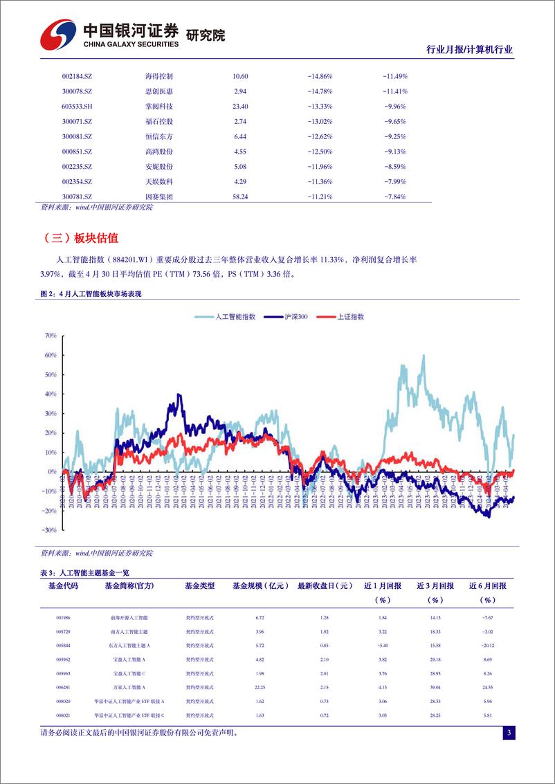 《计算机行业4月人工智能行业月报：海外AI巨头资本开支超预期，商汤日日新5.0对标GPT-4＋Turbo-240506-银河证券-24页》 - 第5页预览图