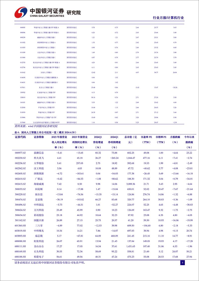 《计算机行业4月人工智能行业月报：海外AI巨头资本开支超预期，商汤日日新5.0对标GPT-4＋Turbo-240506-银河证券-24页》 - 第6页预览图