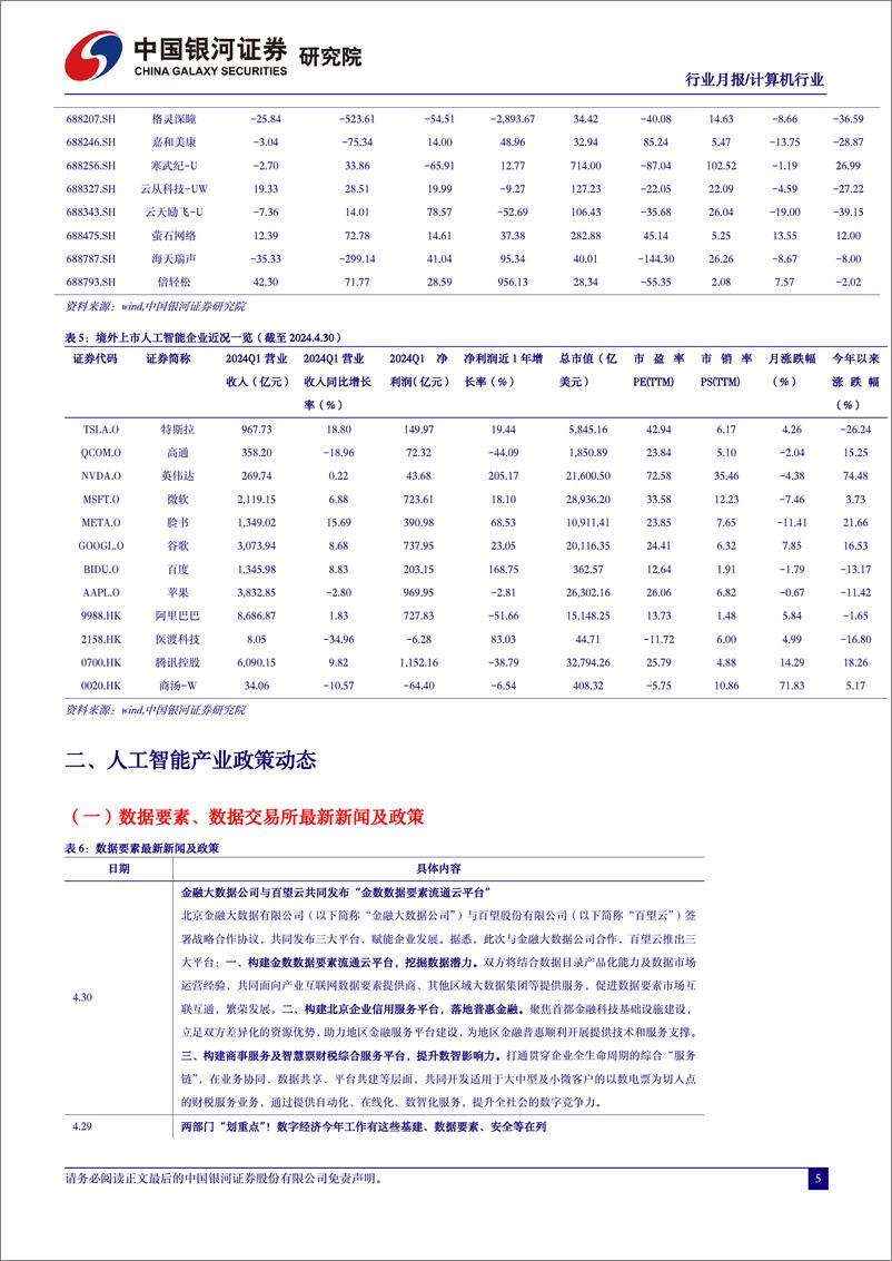 《计算机行业4月人工智能行业月报：海外AI巨头资本开支超预期，商汤日日新5.0对标GPT-4＋Turbo-240506-银河证券-24页》 - 第7页预览图