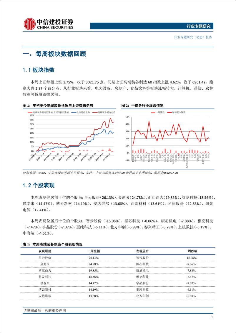 《高端制造行业：波音飞机出现严重安全事故，为C919打开竞争新局面-20190318-中信建投-20页》 - 第4页预览图