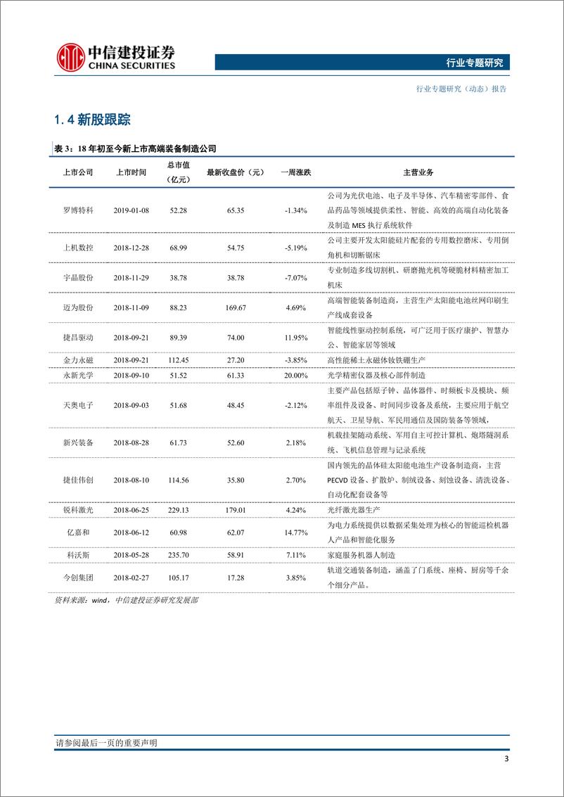 《高端制造行业：波音飞机出现严重安全事故，为C919打开竞争新局面-20190318-中信建投-20页》 - 第6页预览图