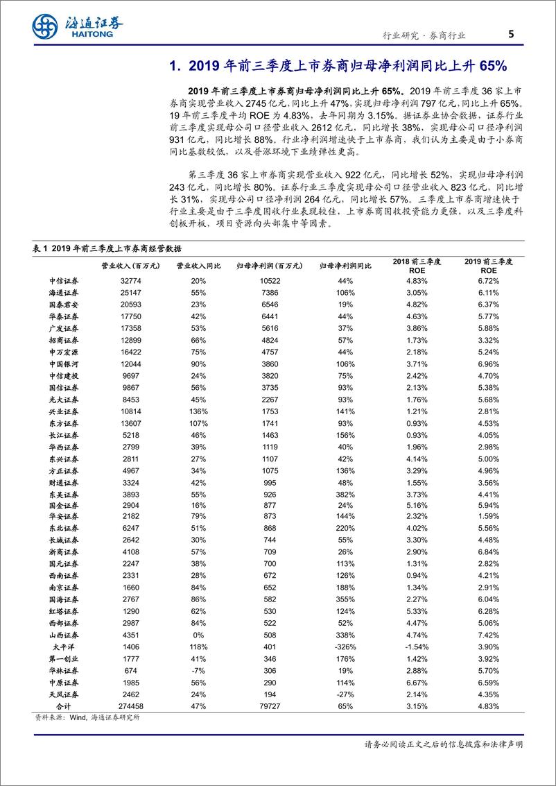 《证券行业三季报回顾：归母净利润大增65％，自营业务增速显著-20191105-海通证券-21页》 - 第6页预览图