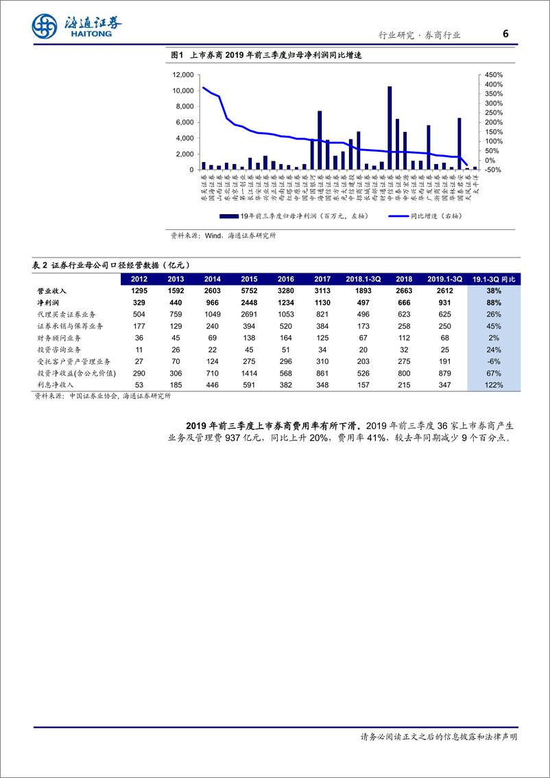 《证券行业三季报回顾：归母净利润大增65％，自营业务增速显著-20191105-海通证券-21页》 - 第7页预览图