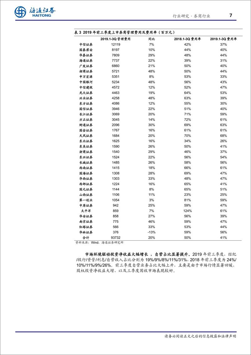 《证券行业三季报回顾：归母净利润大增65％，自营业务增速显著-20191105-海通证券-21页》 - 第8页预览图