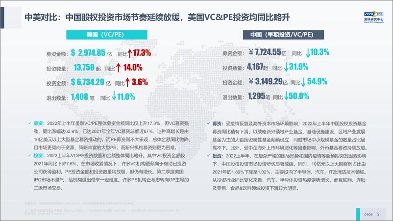 《大变局中的2022中国股权投资市场-清科》 - 第3页预览图