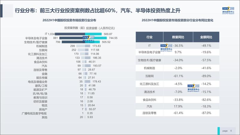 《大变局中的2022中国股权投资市场-清科》 - 第6页预览图