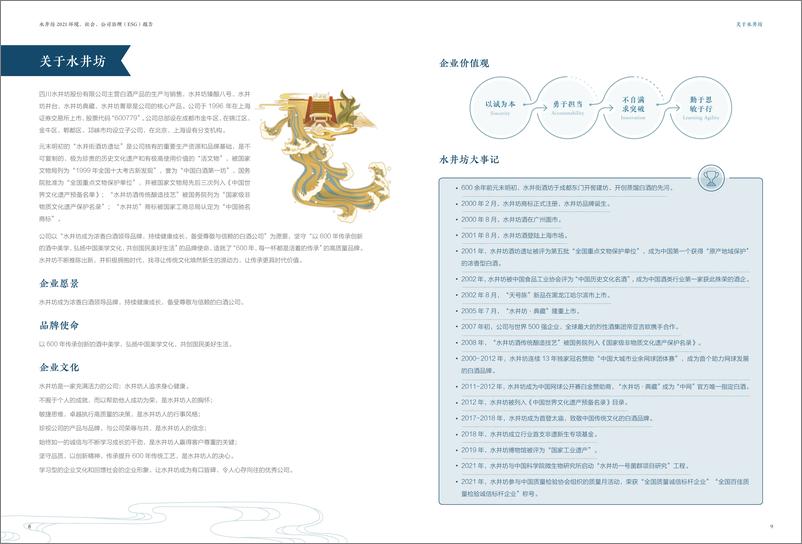 《水井坊发布首份环境、社会、公司治理（ESG）报告-57页》 - 第6页预览图