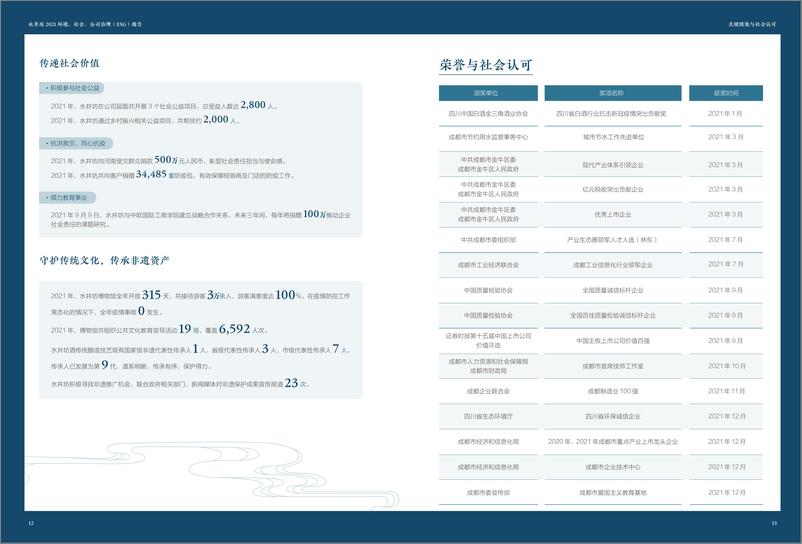 《水井坊发布首份环境、社会、公司治理（ESG）报告-57页》 - 第8页预览图