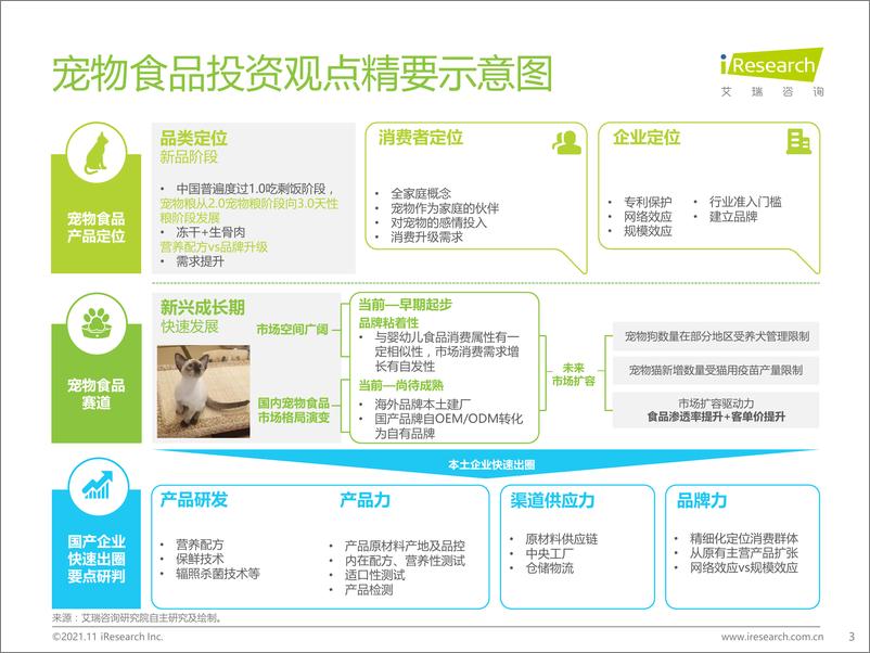 《艾瑞咨询：2021年中国宠物食品行业研究报告》 - 第3页预览图