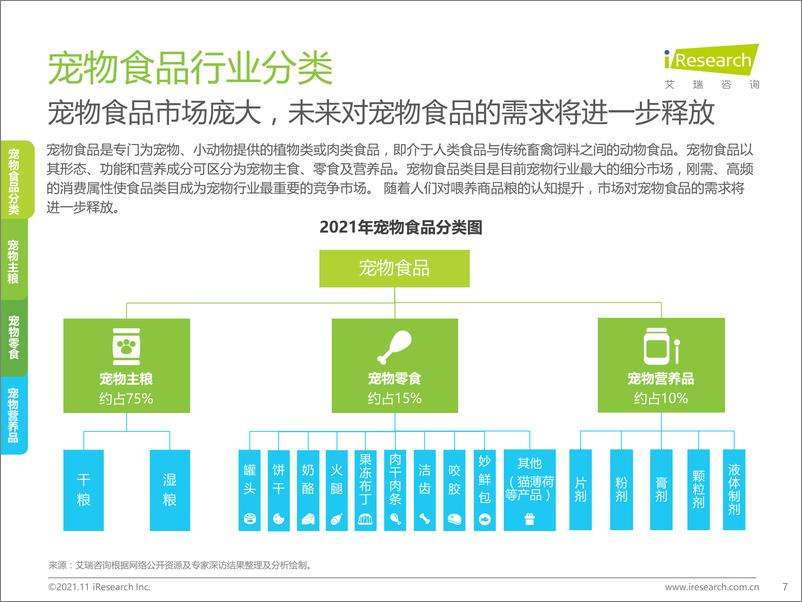 《艾瑞咨询：2021年中国宠物食品行业研究报告》 - 第7页预览图