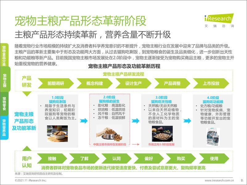 《艾瑞咨询：2021年中国宠物食品行业研究报告》 - 第8页预览图