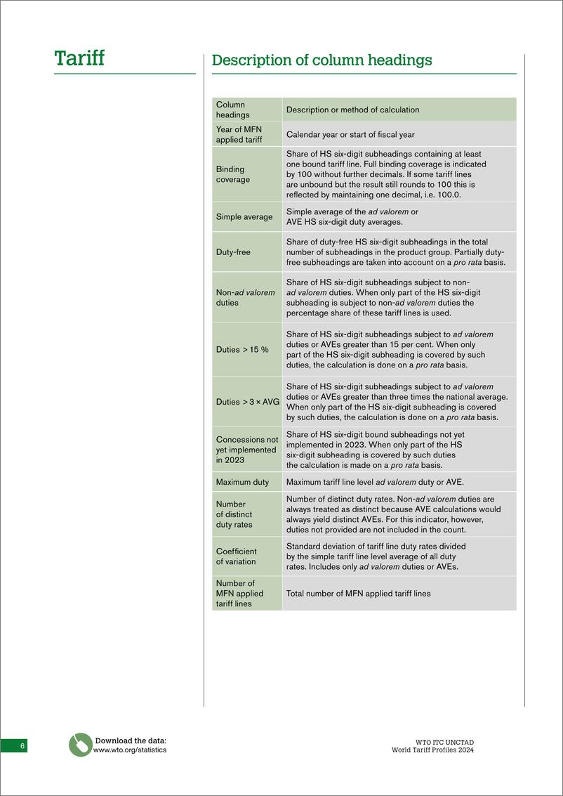 《WTO-2024年世界关税概况（英）-240页》 - 第8页预览图