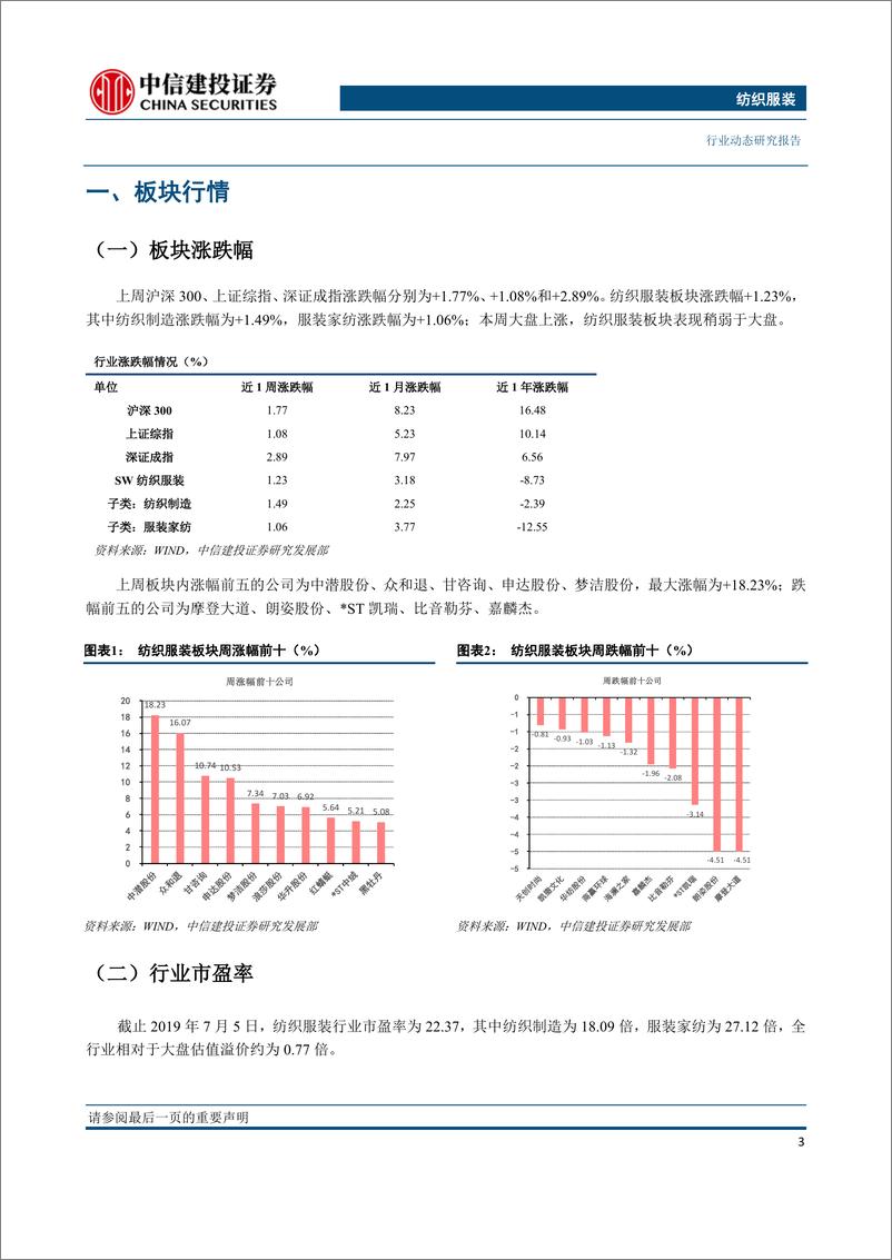 《纺织服装行业：6月天气助国际快时尚品牌反弹，看好国内休闲品牌回暖-20190708-中信建投-16页》 - 第5页预览图