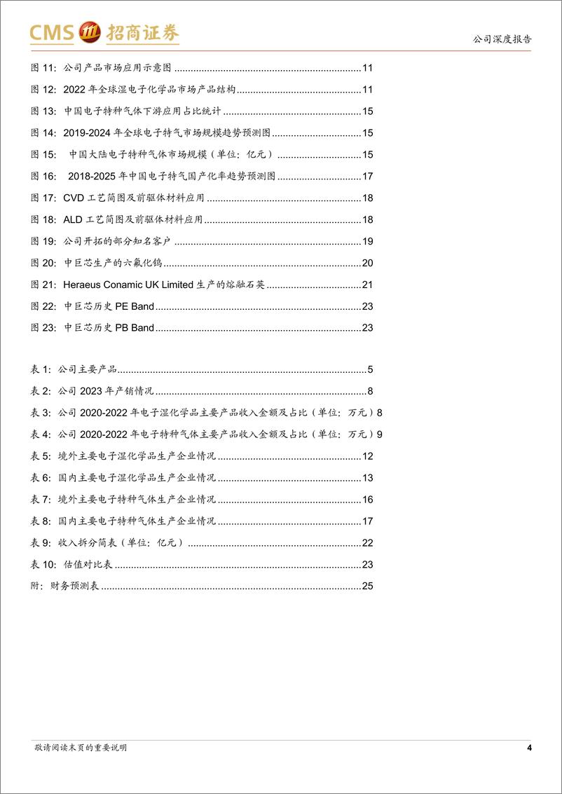 《中巨芯(688549)国内领先电子化学材料提供商，静待产能爬坡业绩释放-241205-招商证券-26页》 - 第5页预览图