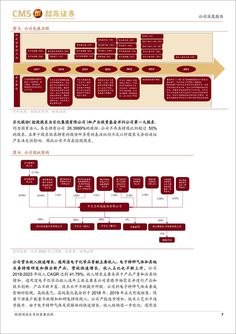 《中巨芯(688549)国内领先电子化学材料提供商，静待产能爬坡业绩释放-241205-招商证券-26页》 - 第8页预览图