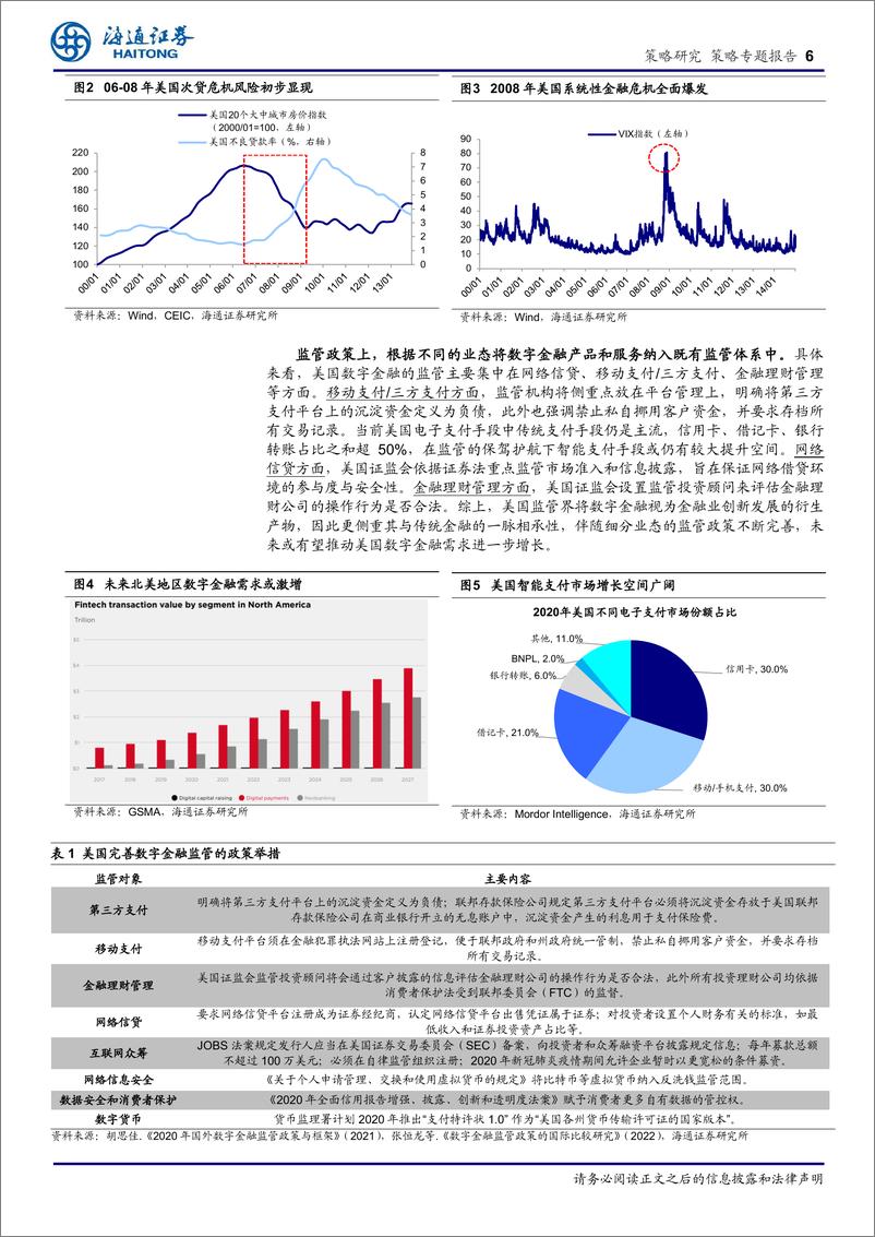 《策略专题报告：海外主流数字金融监管模式的实践-240913-海通证券-11页》 - 第6页预览图