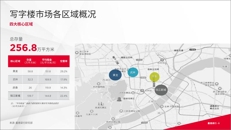 《戴德梁行：2023年第三季度杭州写字楼与零售市场概况》 - 第6页预览图