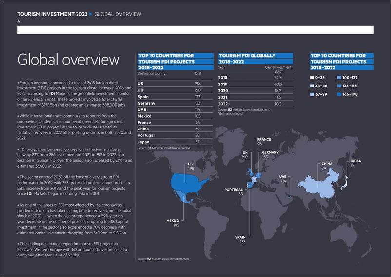 《fdi-2023年旅游投资：全球旅游业绿地投资趋势-英-24页》 - 第5页预览图