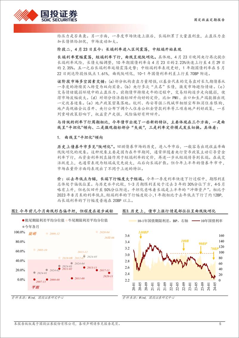 《固定收益定期报告：不一样的“债牛”-240527-国投证券-30页》 - 第5页预览图