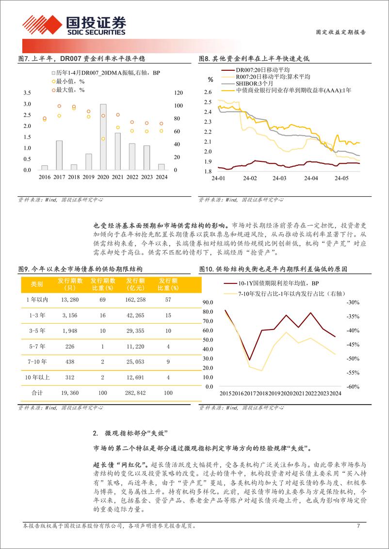 《固定收益定期报告：不一样的“债牛”-240527-国投证券-30页》 - 第7页预览图