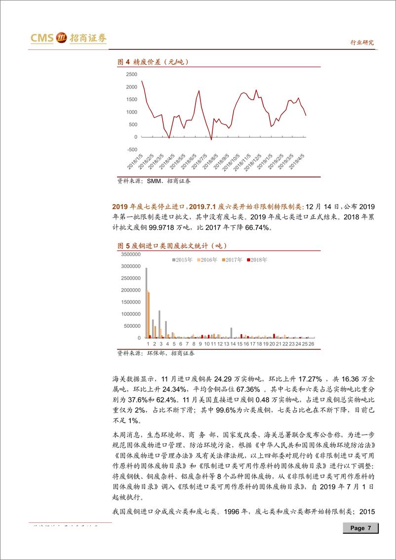 《有色基本金属行业深度周报：消费提振，铜铝上涨有望加速-20190414-招商证券-23页》 - 第8页预览图