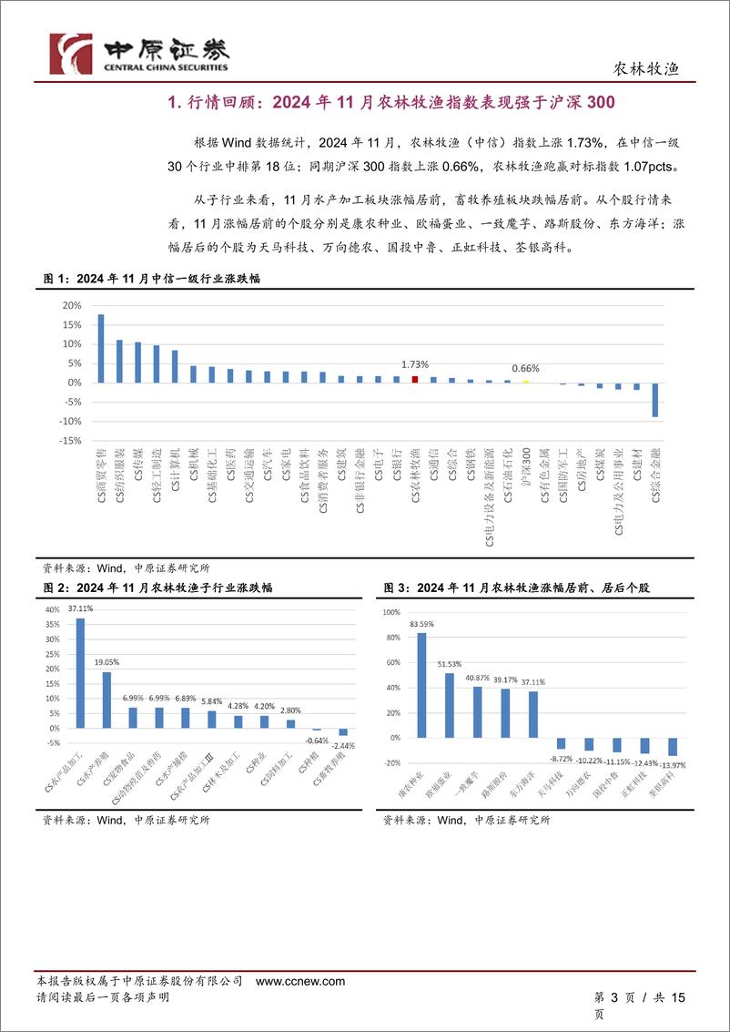 《农林牧渔行业月报：鸡价延续反弹趋势，宠物食品出口数据维持同比增长-241225-中原证券-15页》 - 第3页预览图