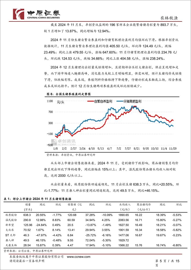 《农林牧渔行业月报：鸡价延续反弹趋势，宠物食品出口数据维持同比增长-241225-中原证券-15页》 - 第5页预览图