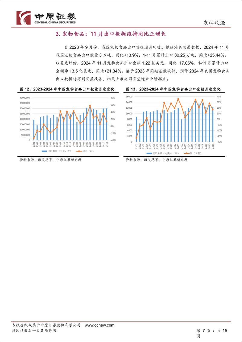 《农林牧渔行业月报：鸡价延续反弹趋势，宠物食品出口数据维持同比增长-241225-中原证券-15页》 - 第7页预览图