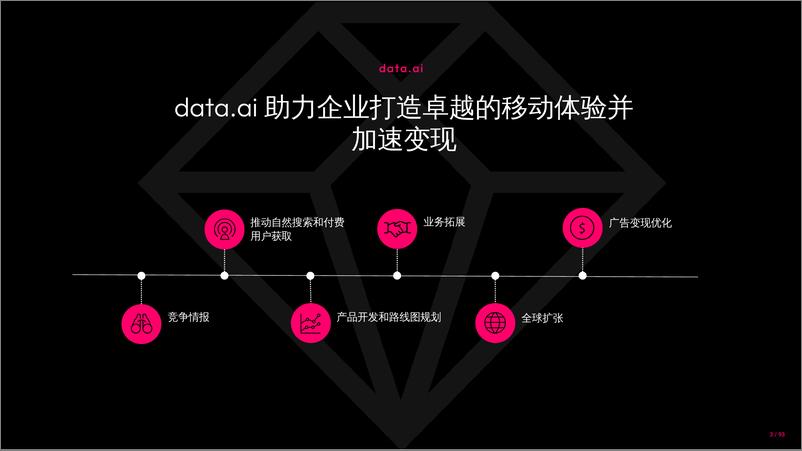《2023年移动市场报告-DATA.AI-2023-93页》 - 第4页预览图