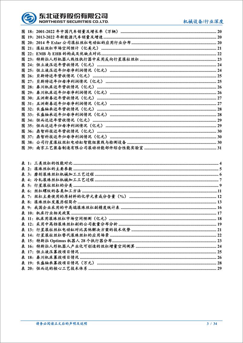 《丝杠行业深度：不可或缺的精密传动部件，国产替代正当时-20231102-东北证券-34页》 - 第4页预览图