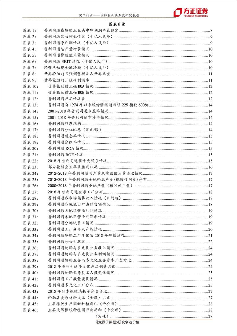 《化工行业巨头商业研究之五：百年轮胎巨头，普利司通抵御风险的成长之路-20190818-方正证券-65页》 - 第6页预览图