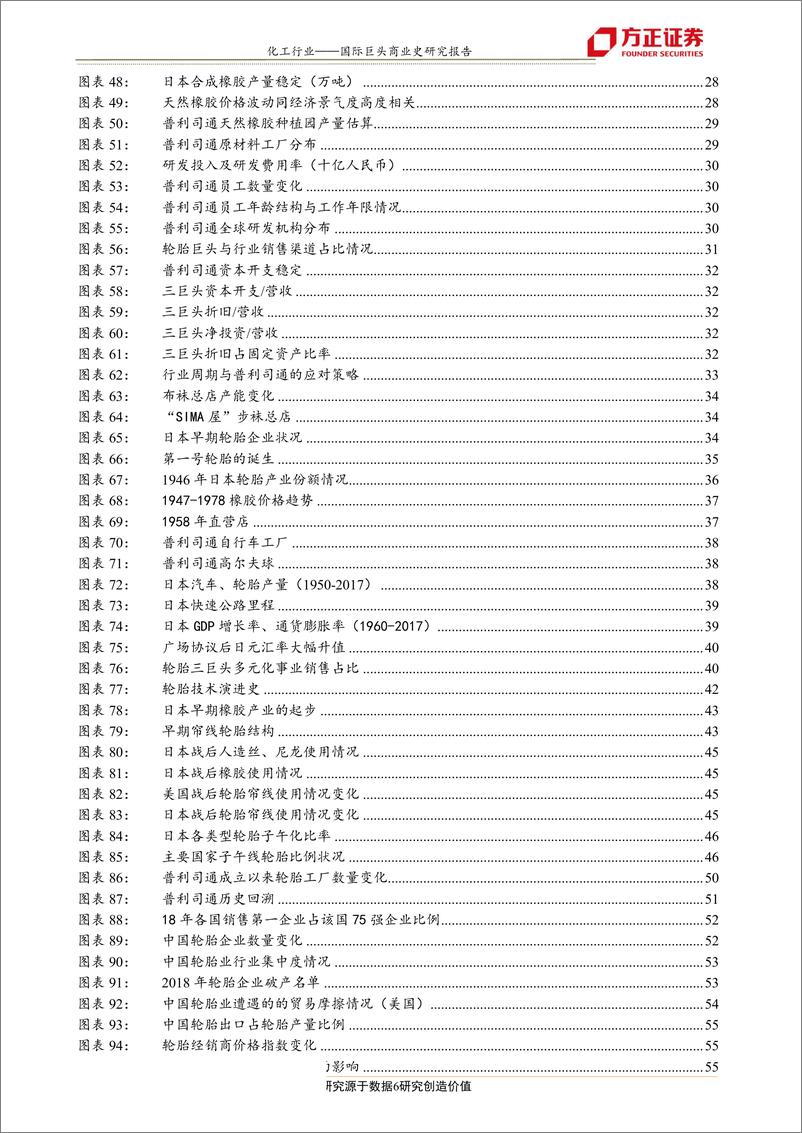 《化工行业巨头商业研究之五：百年轮胎巨头，普利司通抵御风险的成长之路-20190818-方正证券-65页》 - 第7页预览图