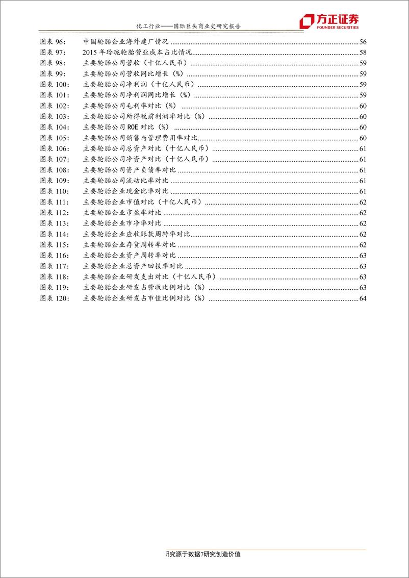 《化工行业巨头商业研究之五：百年轮胎巨头，普利司通抵御风险的成长之路-20190818-方正证券-65页》 - 第8页预览图