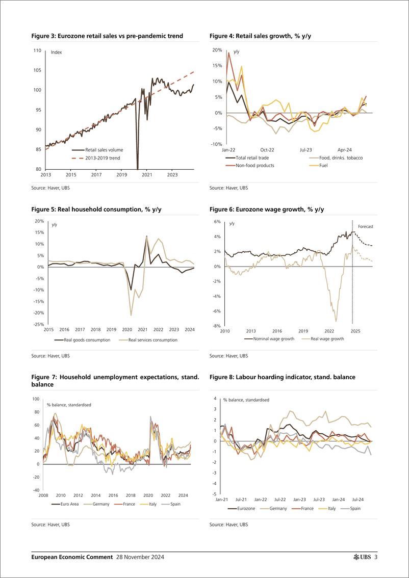 《UBS Economics-European Economic Comment _Eurozone sentiment A setback for...-111875238》 - 第3页预览图