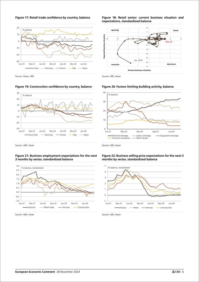 《UBS Economics-European Economic Comment _Eurozone sentiment A setback for...-111875238》 - 第6页预览图