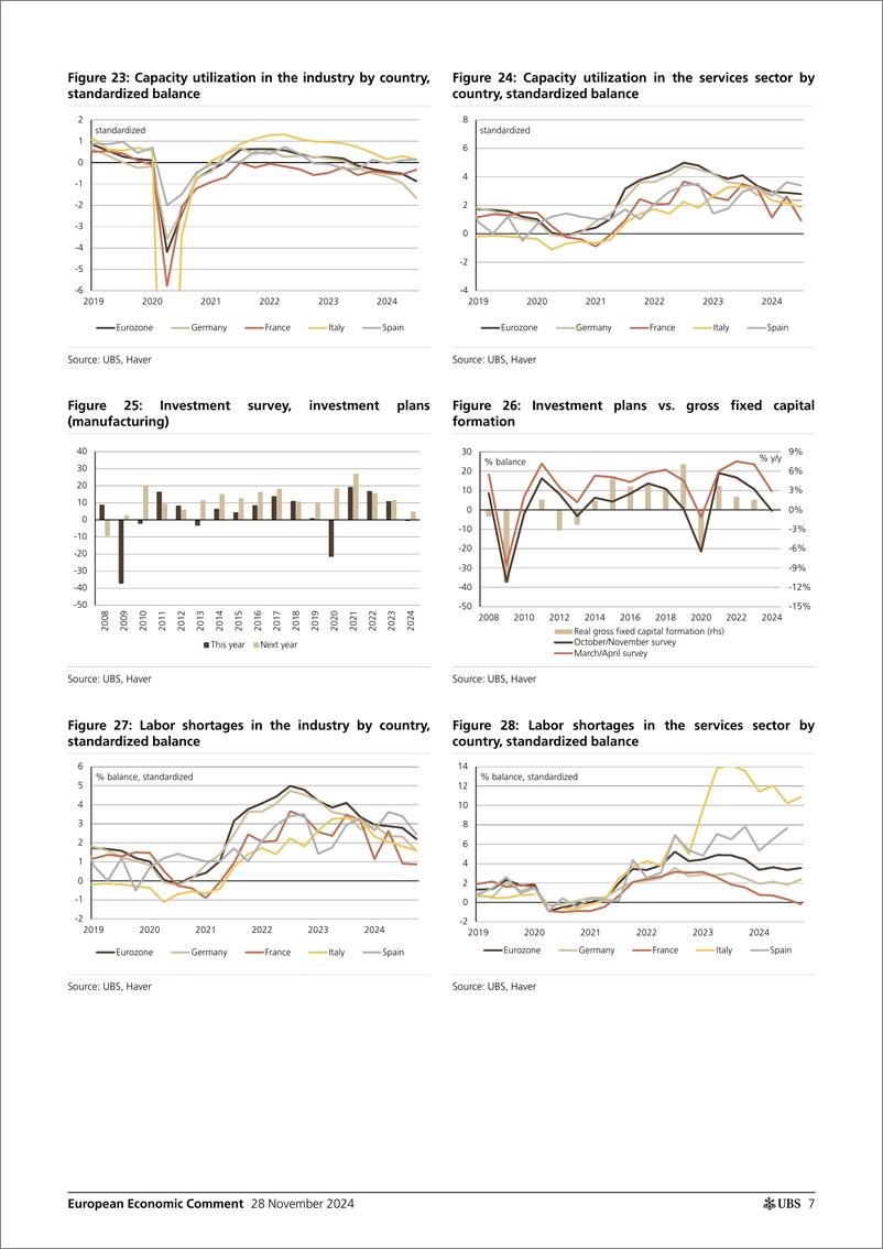 《UBS Economics-European Economic Comment _Eurozone sentiment A setback for...-111875238》 - 第7页预览图